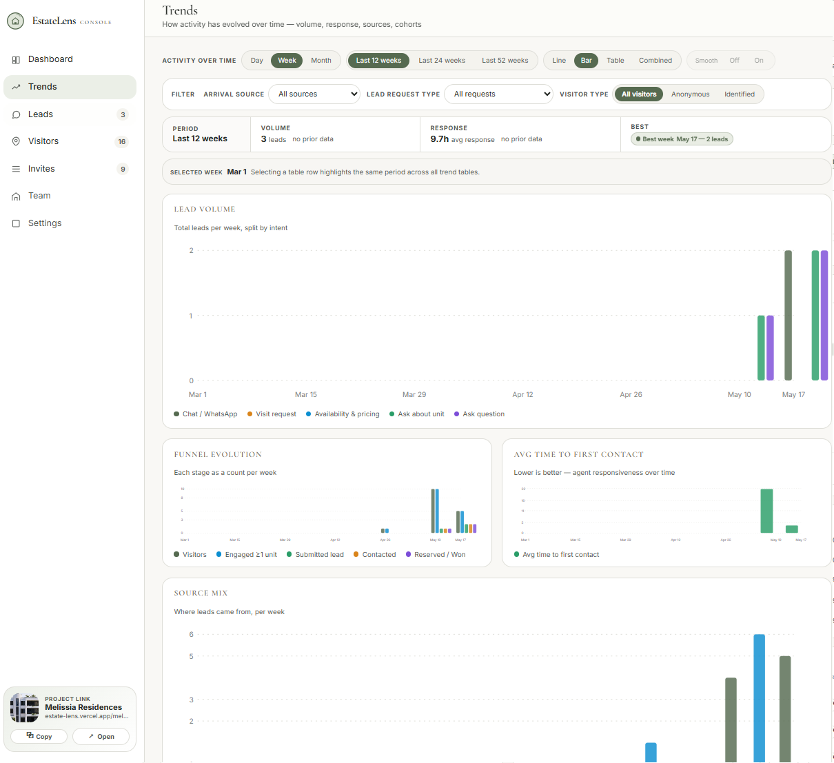 EstateLens trends console